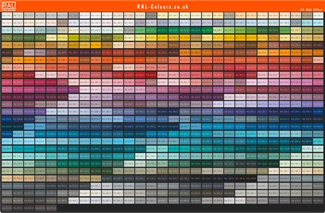 RAL Plastics P1 Colour Chart RAL Colour Chart UK