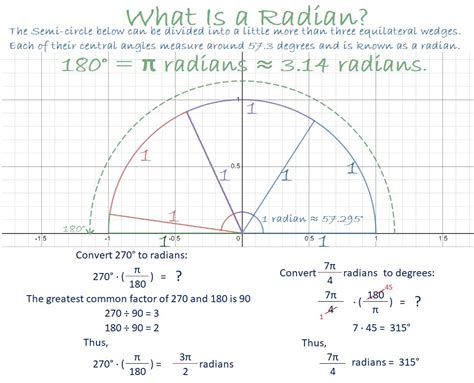 Radian Degree Chart