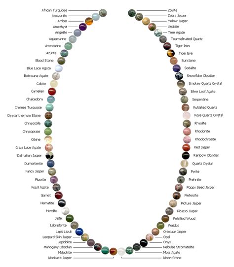 Gemstones And Their Meanings With Pictures Crystals And Gemstones Do