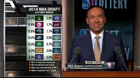 1 pick in the nba draft. NBA Draft Lottery 2014 - YouTube