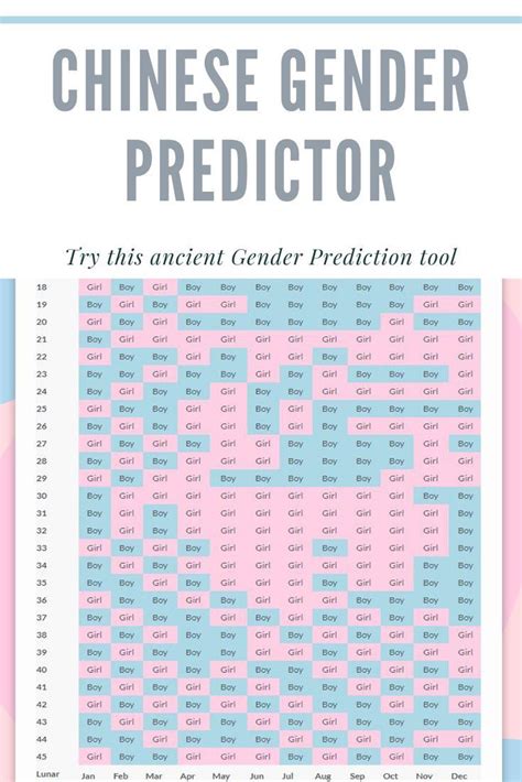 Chinese Gender Predictor Chart How It Works Artofit