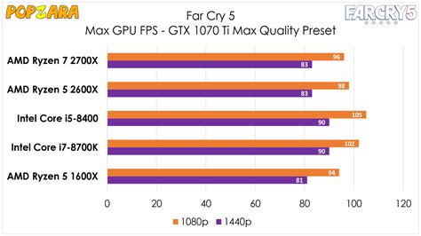Ryzen 7 2700's quantitative parameters such as cores and threads number, clocks, manufacturing process, cache size and multiplier lock state. AMD Ryzen 5 2600X Processor Computer Reviews | Popzara Press