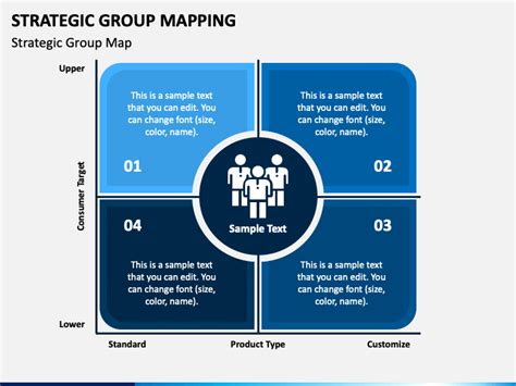 Strategic Group Mapping Template