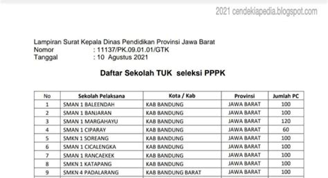Update Lokasi Tes PPPK 2021 Jawa Barat - Cendekiapedia