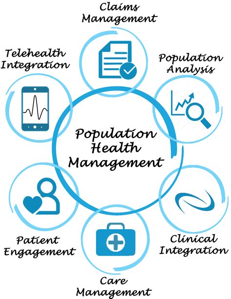 Population Health Strategies To Reengineer Care Delivery