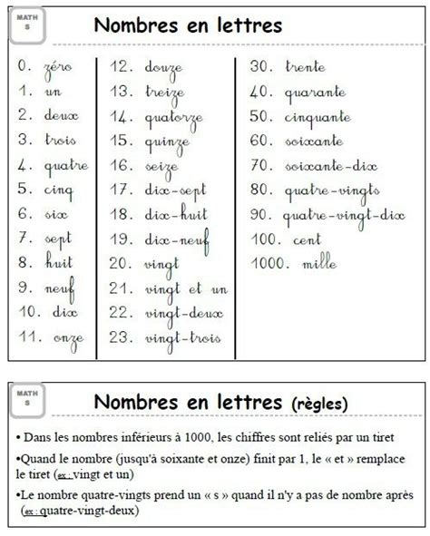 Nombres En Lettres Le Tableau Blanc Les Nombres En Lettres Ecrire