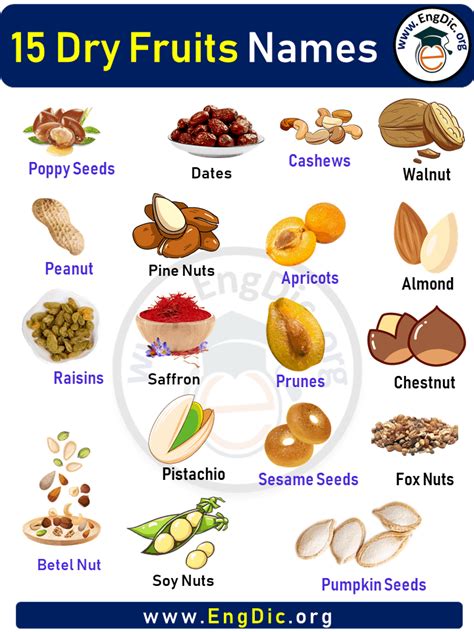 15 Dry Fruit Names With Pictures Dry Fruits List Dry Fruits Names