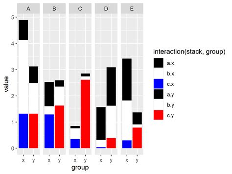 Draw Stacked Bars Within Grouped Barplot R Example Ggplot Barchart