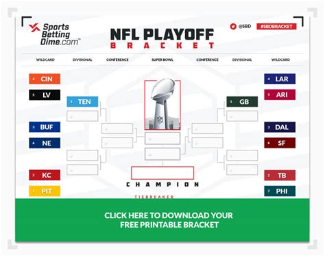 Printable 2022 Nfl Playoff Bracket Make Your Picks Right Through To