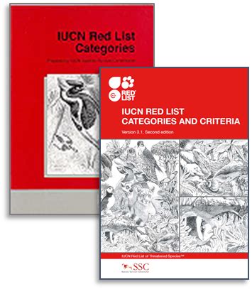 IUCN Red List of Threatened Species