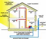 Pictures of Active Solar Heating System Definition