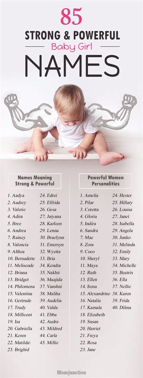 85 Strong And Powerful Baby Girl Names Babynames Babynameideas