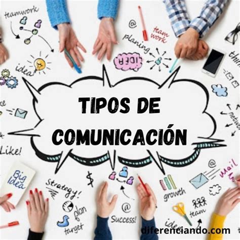 Lista Foto Que Es El Proceso De Comunicacion Y Sus Elementos