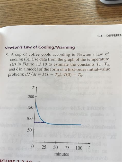 The heat moves from the object to its surroundings. Solved: Find The Constants Using The Graph And Newtons Law ...