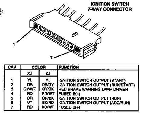Wiring is an electronic sketchbook and hardware electronics for developing ideas. 1997 Jeep Cherokee Stereo Wiring Diagram Pics | Wiring Collection