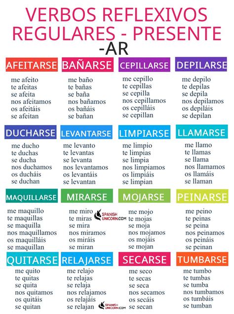 Verbos Reflexivos 1 Actividades 31 Learning Spanish Vocabulary