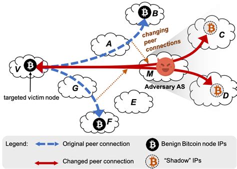 Blockchain Today | Blockchain Association | EDR Blockchain