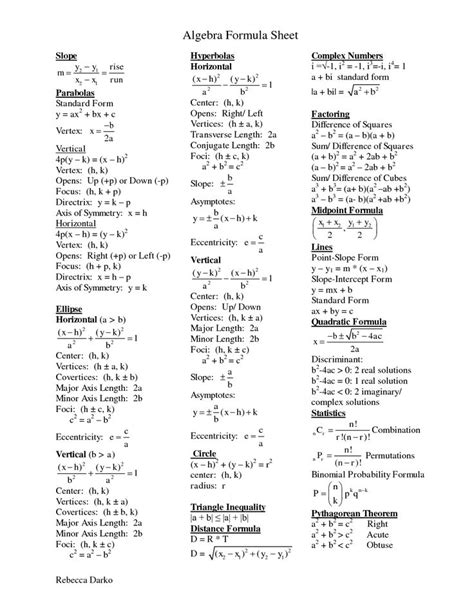 Algebra Formula Sheet Printable High School Homeschooling Pinterest