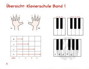 Wenn du in der richtigen. Klaviertasten Noten Beschriftung / Piano Sticker Set - levitravsviagravscialisixx-wall