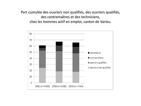 Classes populaires territoires périurbains droitisation et votes FN