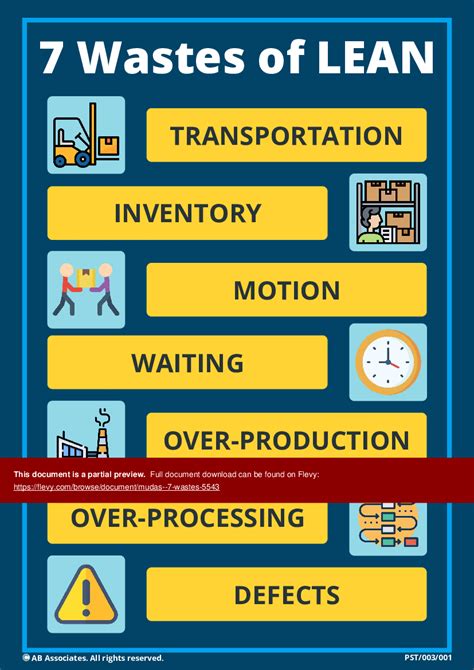 Pdf 7 Wastes Of Lean Manufacturing Poster 1 Page Pdf Document Flevy