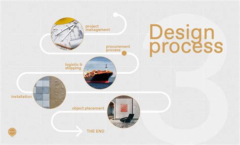 Interior Design Consultation Process Phase 3 Experience