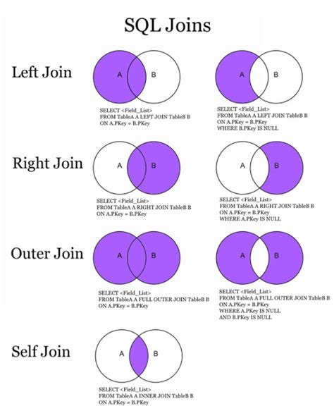 Inner, left outer, right outer, full outer and cross. Oracle SQL Joins ~ Tech Volcano