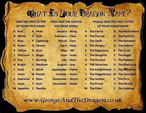 Dragon Names Names Funny Names