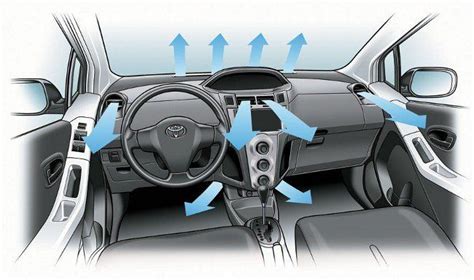 Componentes Importantes Del Sistema De Aire Acondicionado