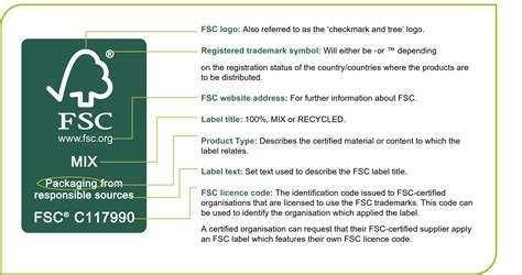 Fsc Labels Forest Stewardship Council