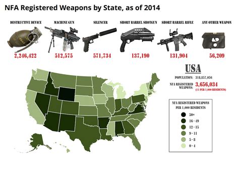 The Legality Of Gun Ownership In The United States Global Sisters Report