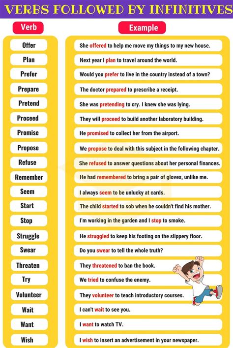 We did not find results for: Verbs followed by the infinitive. Level: beginner. Many ...