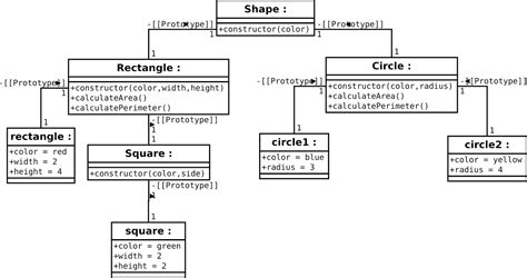 12 Object Oriented Programming Class Diagram Robhosking Diagram