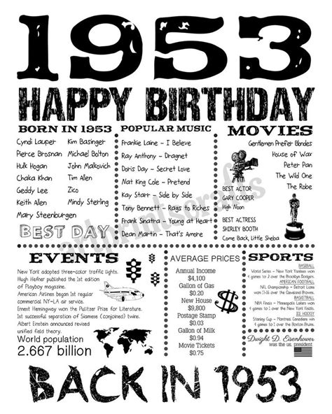 1953 Years Ago Born In 1953 Back In 1953 Birthday Sign Birthday