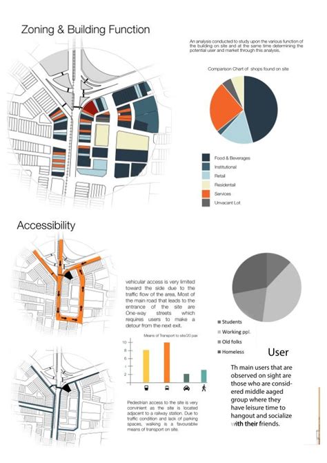 Site Analysis Architecture Urban Design Graphics Site Analysis E