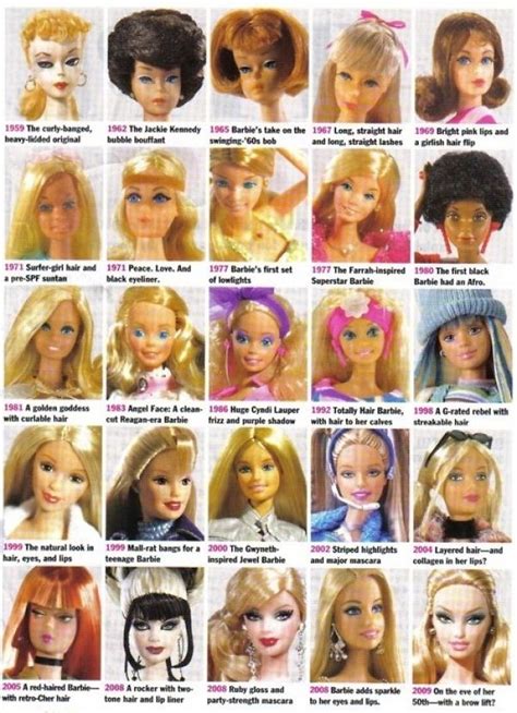 Barbie Timeline Barbie Dolls Barbie Hair Vintage Barbie Dolls