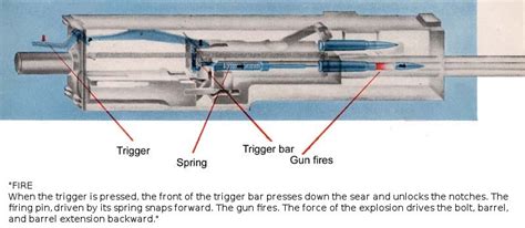 The Pacific War Online Encyclopedia Browning 050 Machine Gun