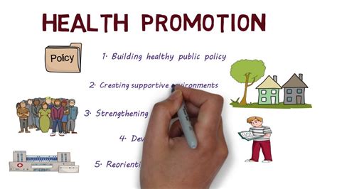 Health Promotion And The Ottawa Charter Creating Healthier