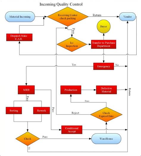 Read on to learn more about quality control basics. IQC - Income Quality Control Andwin Circuits