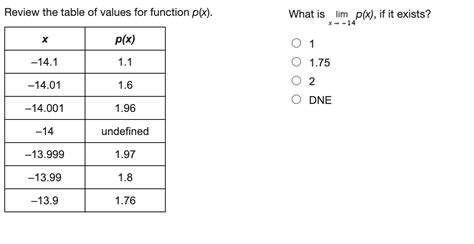 solved review the table of values for function h x which