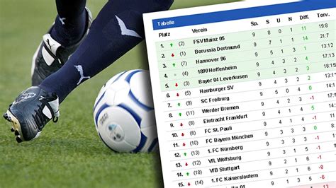 Bundesliga für die saison 2020/21: Chariyort: Bundesliga Tabelle 4 Liga