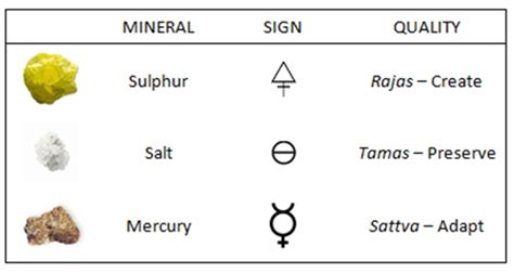 Spiritual Alchemy For Beginners Esoteric Meanings