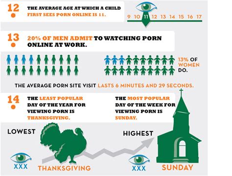 Addiction Infographic Pornography Statistics