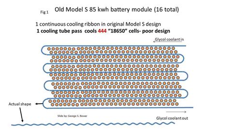 Tesla Battery Pack Cooling Tesla Power 2020