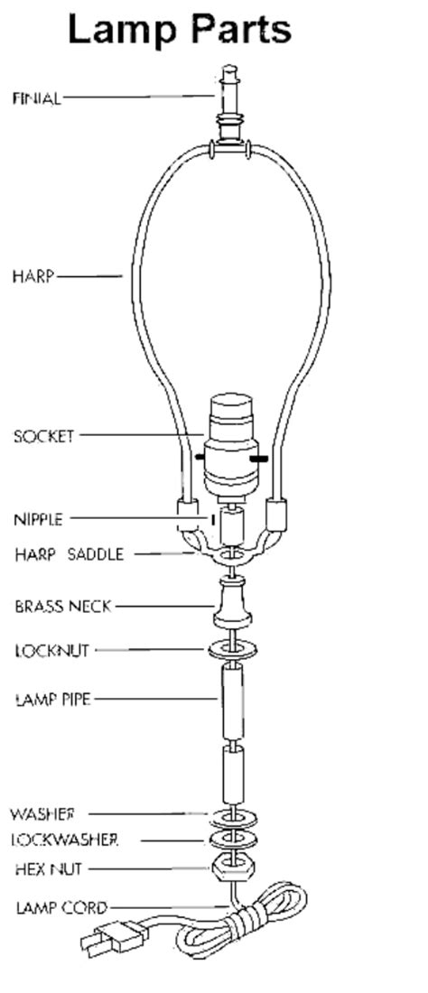 Southwestern Table Lamps Lamp Light Socket Parts Diagram