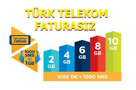 T Rk Telekom Tl Paketler Faturas Z