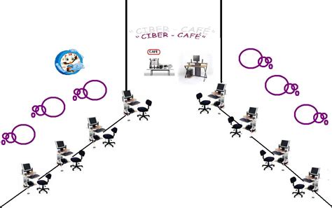 La Planeación Y Estructura De Mi Ciber Cafe
