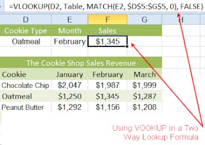 Excel Two Way Lookup Using Vlookup Part 936 Hot Sex Picture