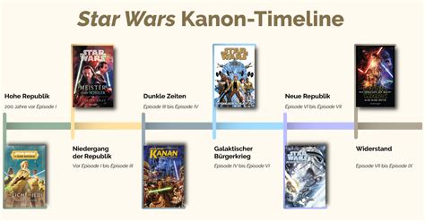 Star Wars Kanon Timeline Jedi Bibliothek