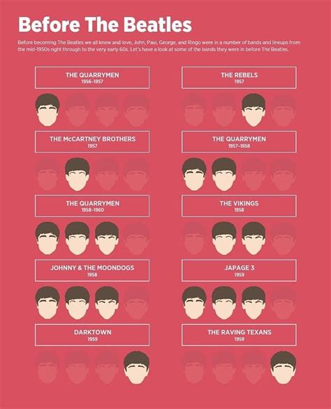 Interesting Infographic Use In Notes The Beatles The Quarrymen